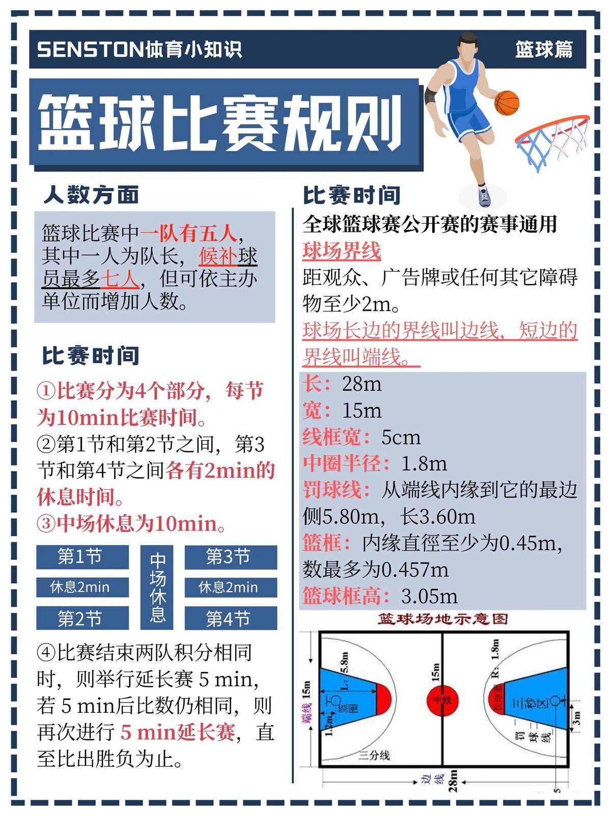为什么快速反应能帮助你在篮球比赛中占优势?